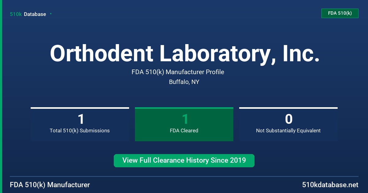 Orthodent Laboratory, Inc. FDA 510(k) Manufacturer Profile