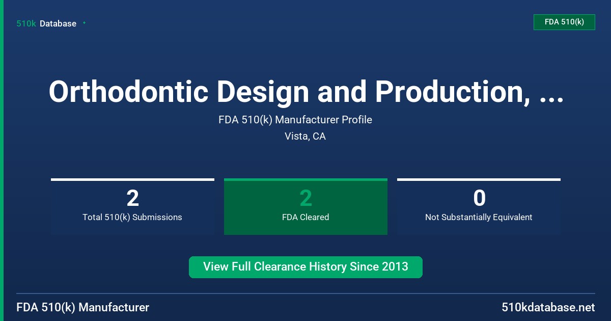 Orthodontic Design and Production, Inc. FDA 510(k) Manufacturer Profile