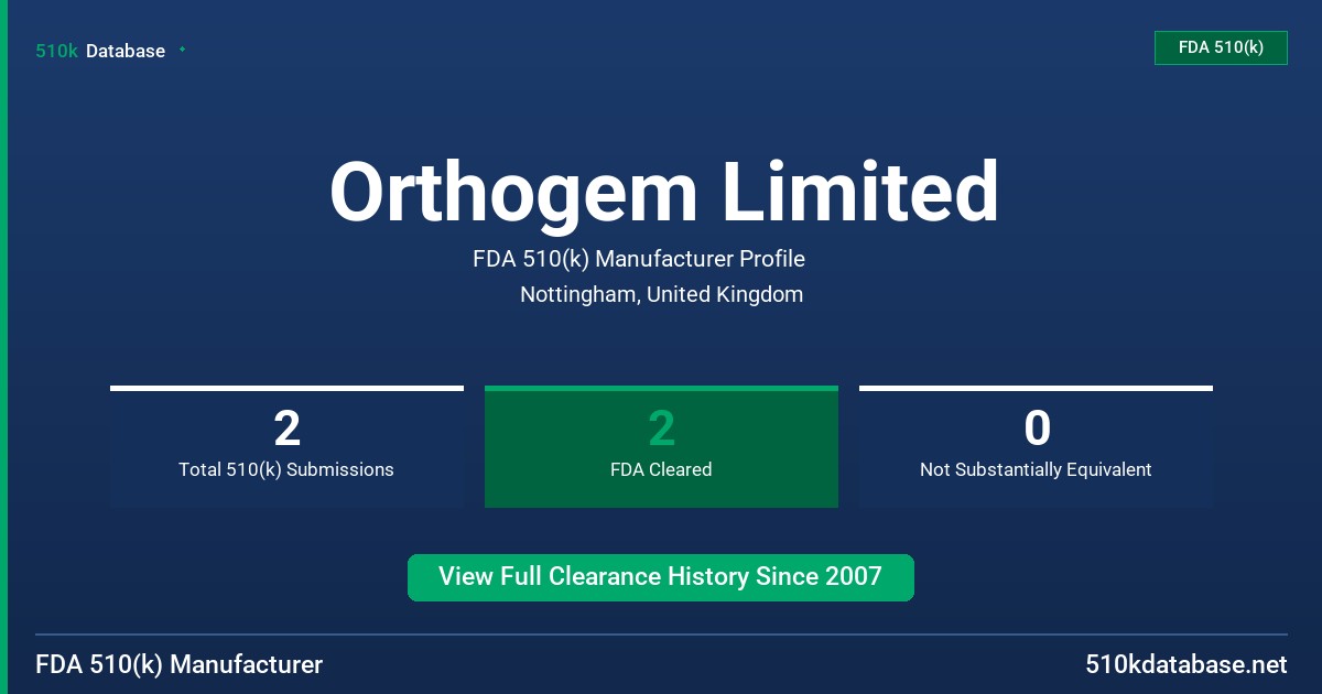 Orthogem Limited FDA 510(k) Manufacturer Profile