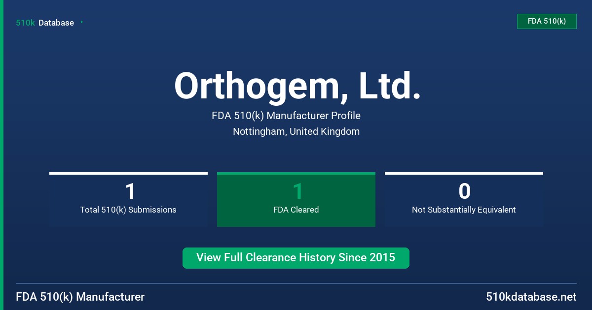 Orthogem, Ltd. FDA 510(k) Manufacturer Profile