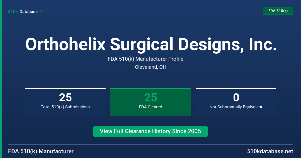 Orthohelix Surgical Designs, Inc. FDA 510(k) Manufacturer Profile