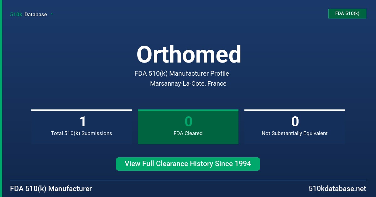 Orthomed FDA 510(k) Manufacturer Profile