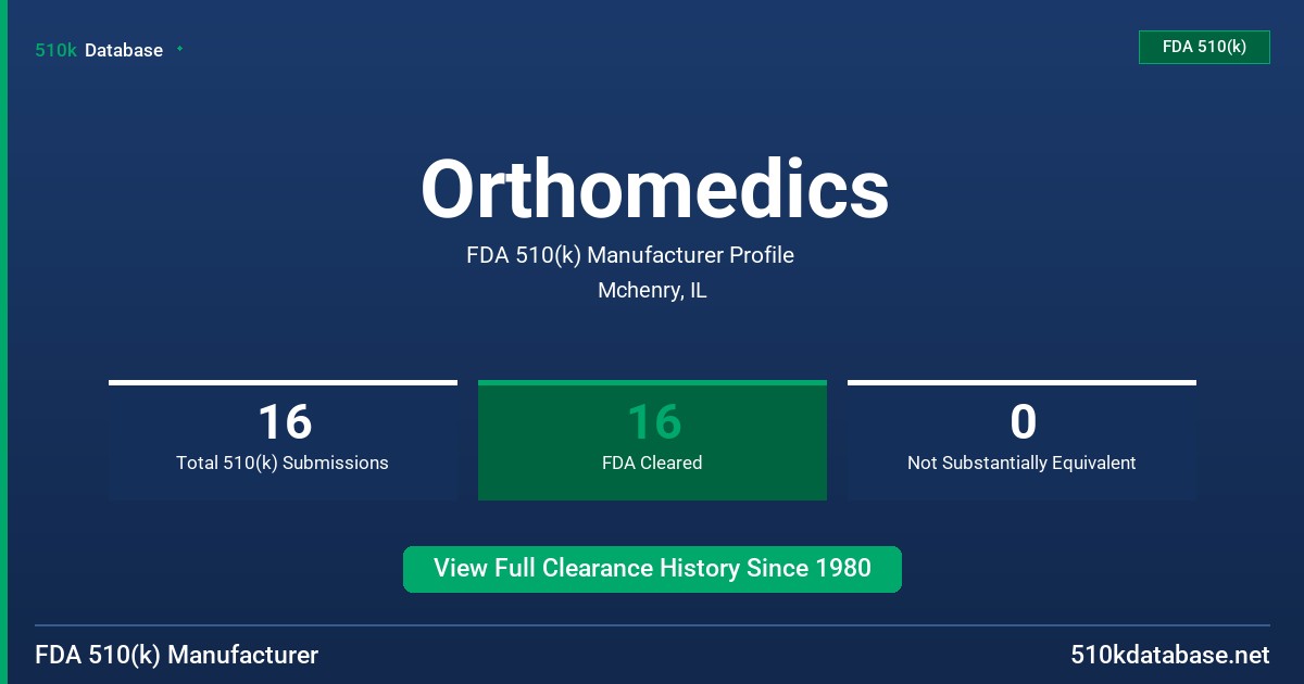Orthomedics FDA 510(k) Manufacturer Profile