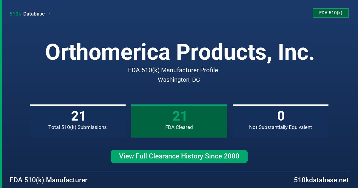Orthomerica Products, Inc. FDA 510(k) Manufacturer Profile
