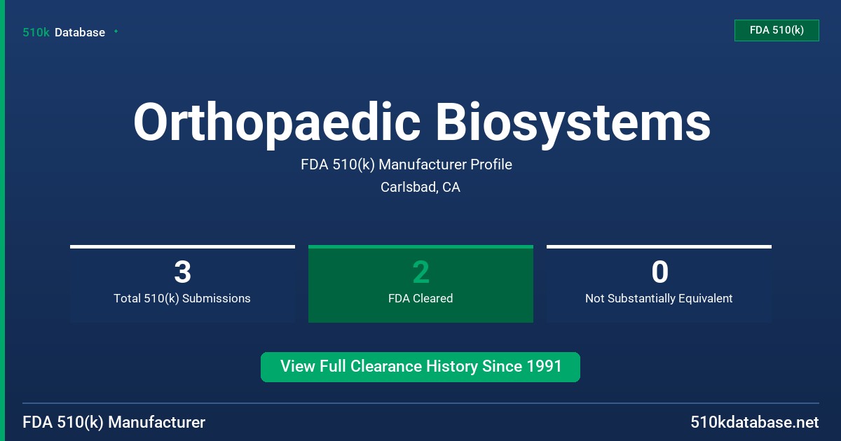 Orthopaedic Biosystems FDA 510(k) Manufacturer Profile