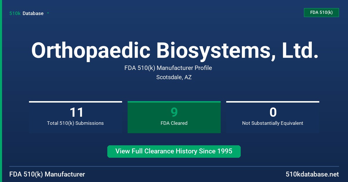 Orthopaedic Biosystems, Ltd. FDA 510(k) Manufacturer Profile