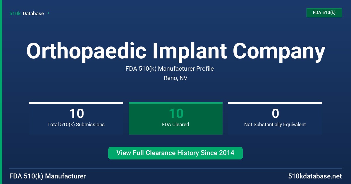 Orthopaedic Implant Company FDA 510(k) Manufacturer Profile