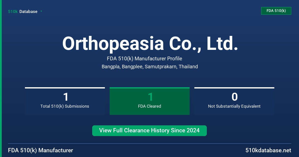 Orthopeasia Co., Ltd. FDA 510(k) Manufacturer Profile