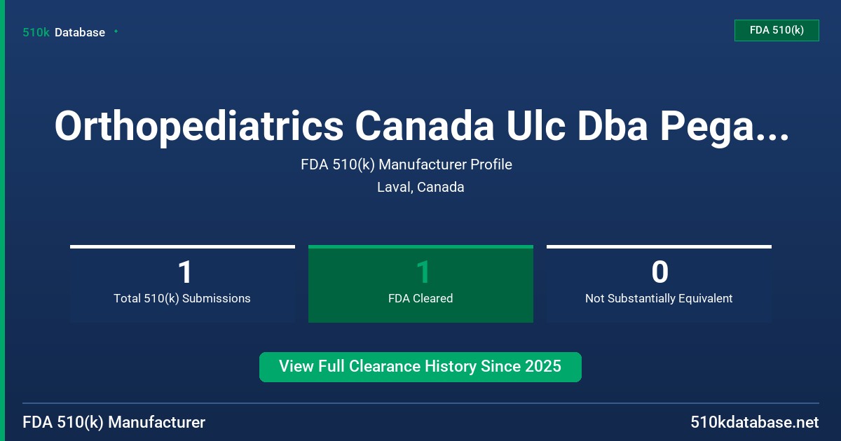 Orthopediatrics Canada Ulc Dba Pega Medical FDA 510(k) Manufacturer Profile