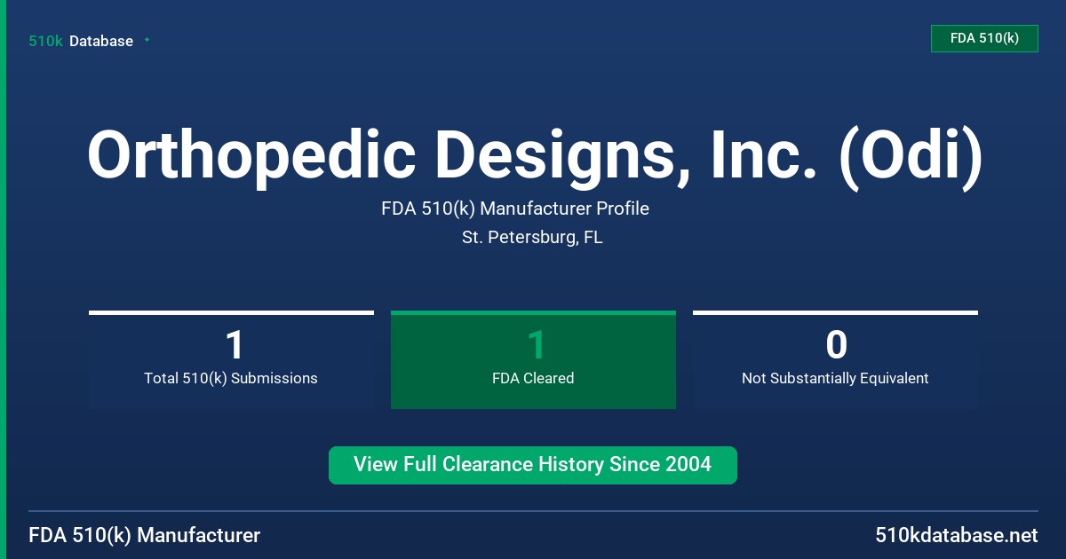Orthopedic Designs, Inc. (Odi) FDA 510(k) Manufacturer Profile