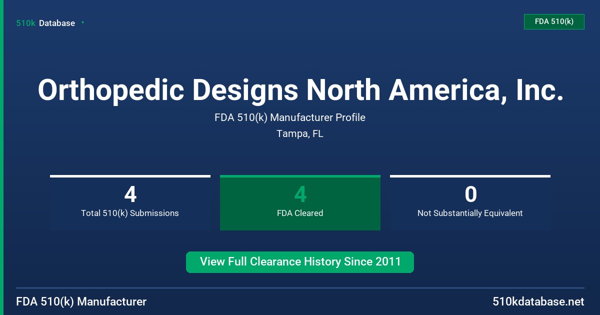 Orthopedic Designs North America, Inc. FDA 510(k) Manufacturer Profile