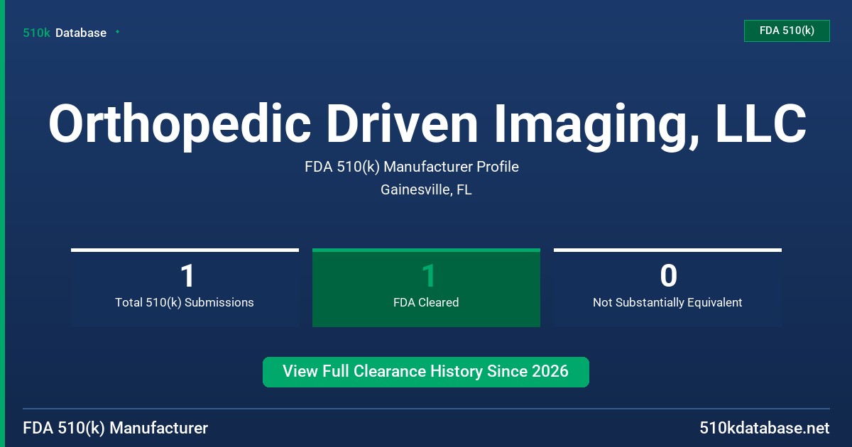 Orthopedic Driven Imaging, LLC FDA 510(k) Manufacturer Profile