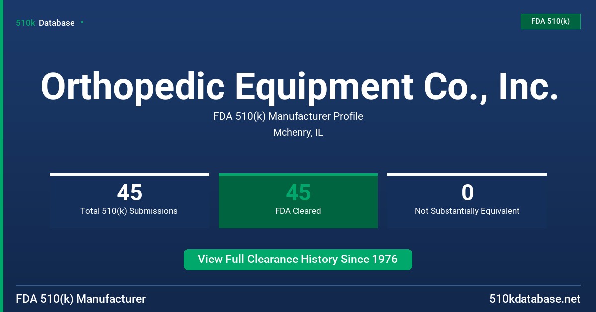 Orthopedic Equipment Co., Inc. FDA 510(k) Manufacturer Profile