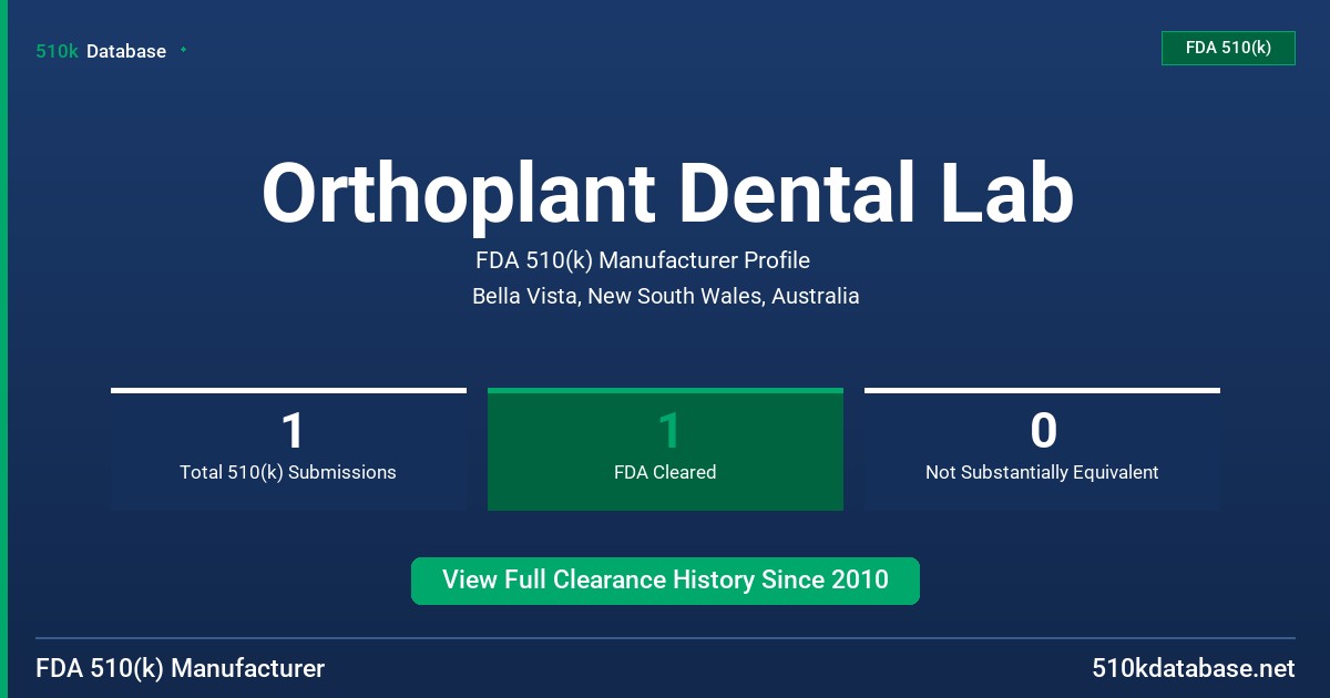 Orthoplant Dental Lab FDA 510(k) Manufacturer Profile
