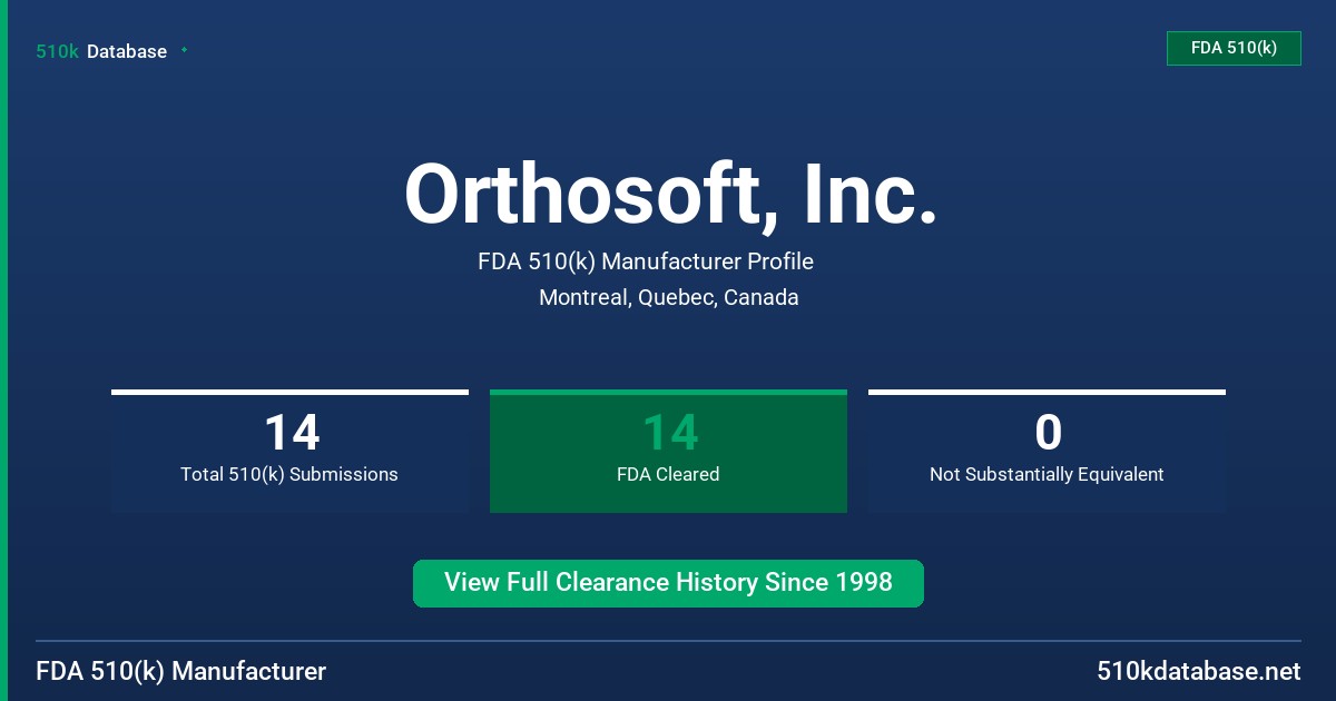 Orthosoft, Inc. FDA 510(k) Manufacturer Profile