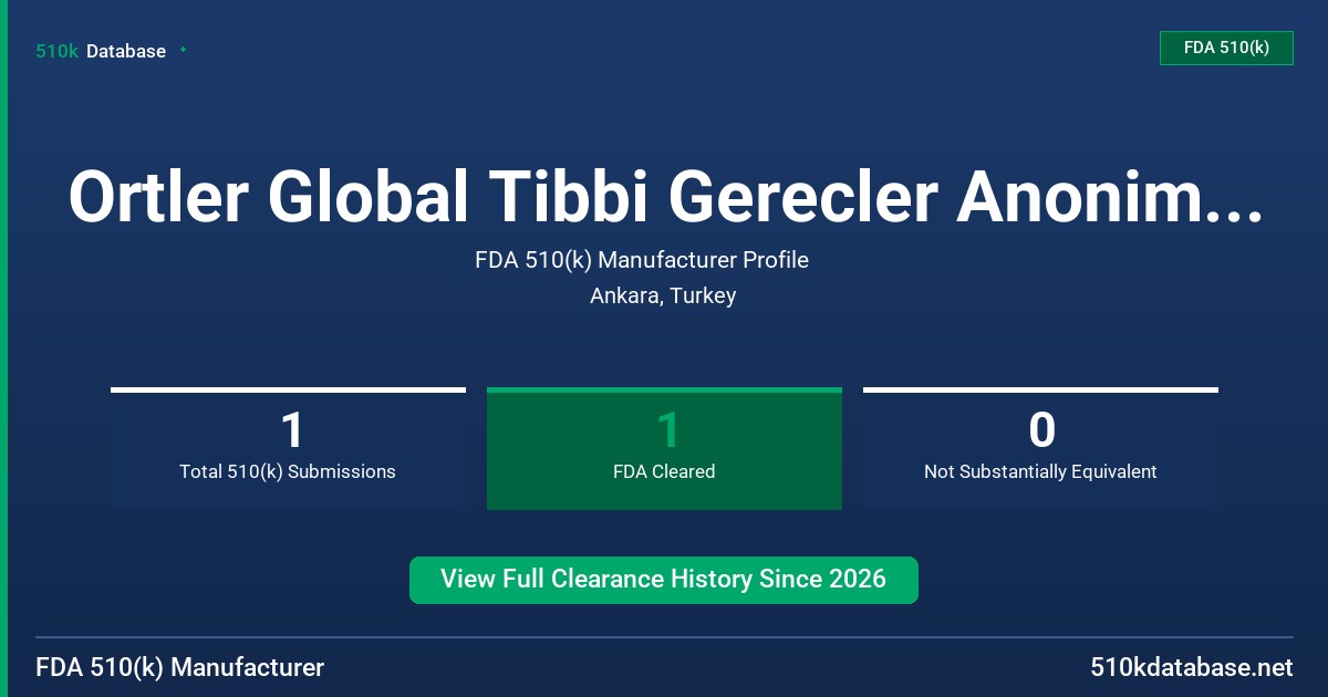 Ortler Global Tibbi Gerecler Anonim Sirketi FDA 510(k) Manufacturer Profile