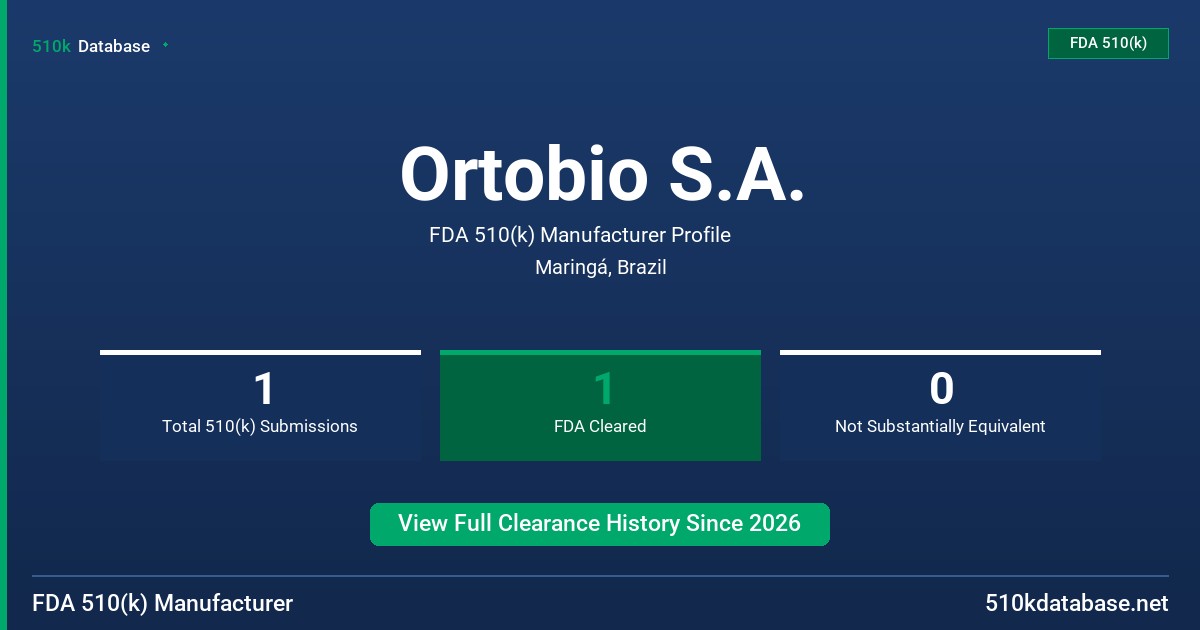 Ortobio S.A. FDA 510(k) Manufacturer Profile