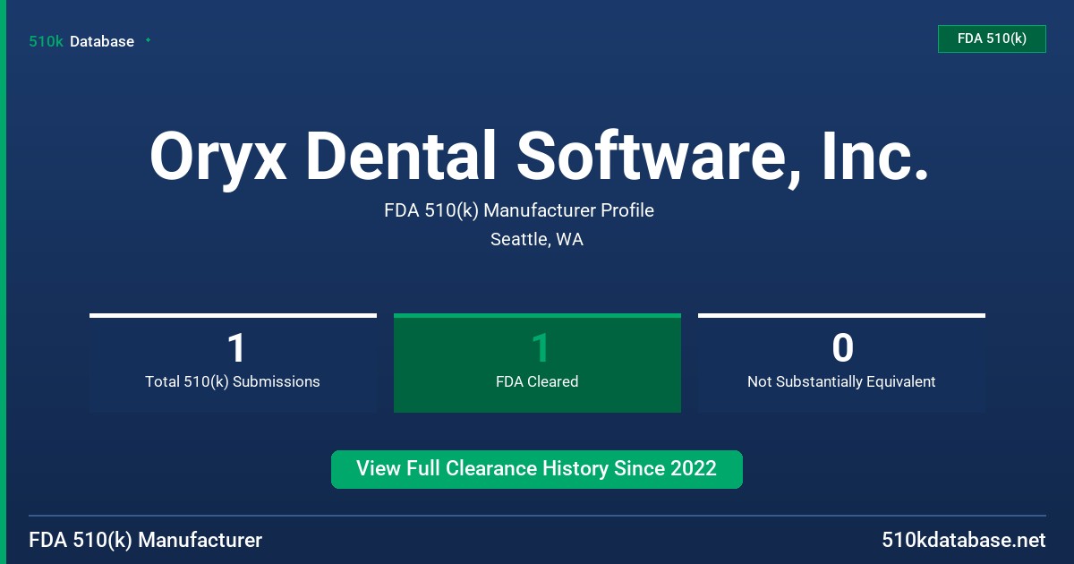 Oryx Dental Software, Inc. FDA 510(k) Manufacturer Profile