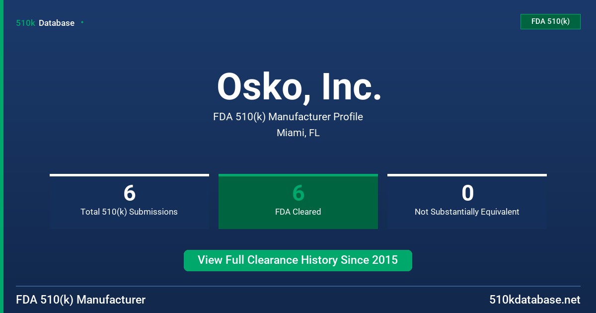 Osko, Inc. FDA 510(k) Manufacturer Profile