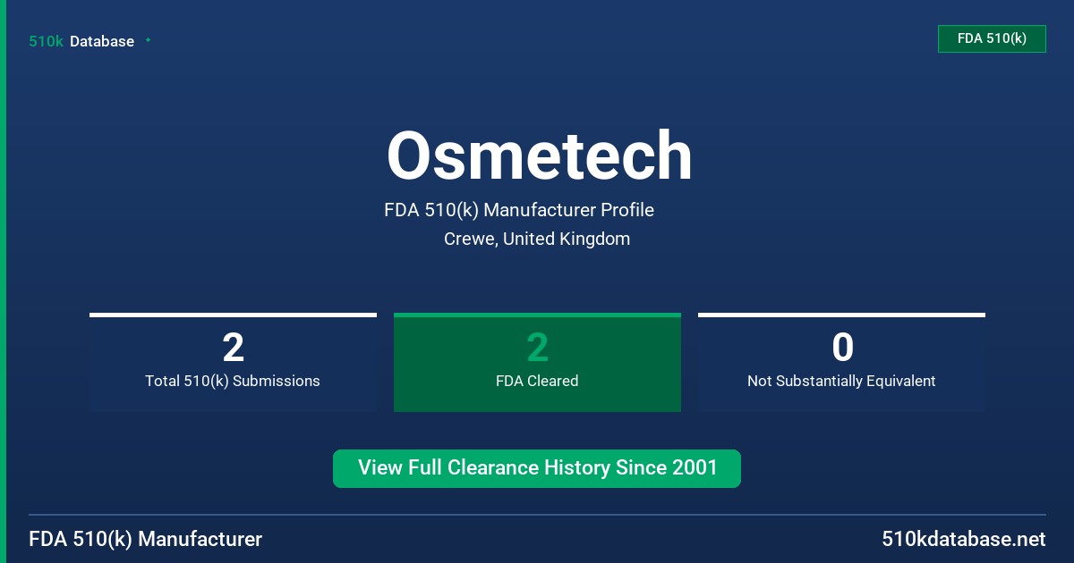 Osmetech FDA 510(k) Manufacturer Profile