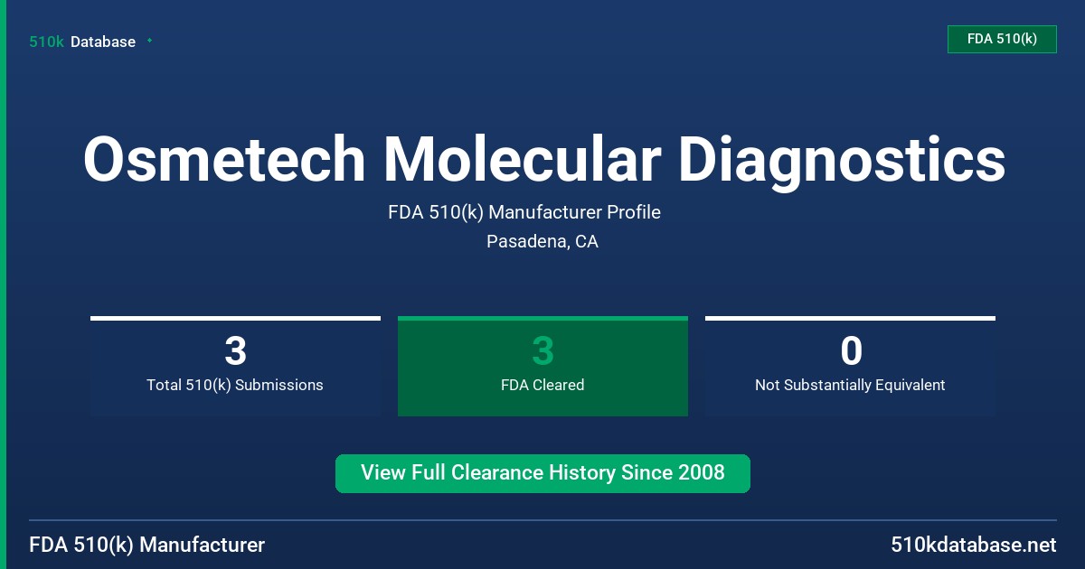 Osmetech Molecular Diagnostics FDA 510(k) Manufacturer Profile