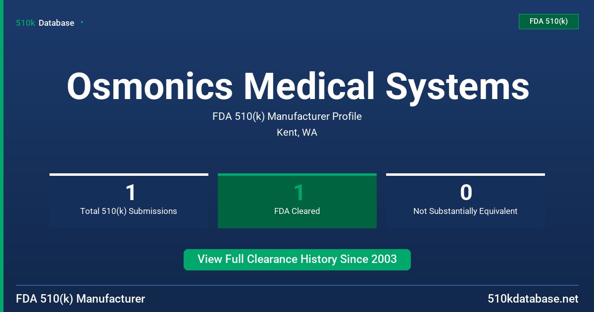 Osmonics Medical Systems FDA 510(k) Manufacturer Profile