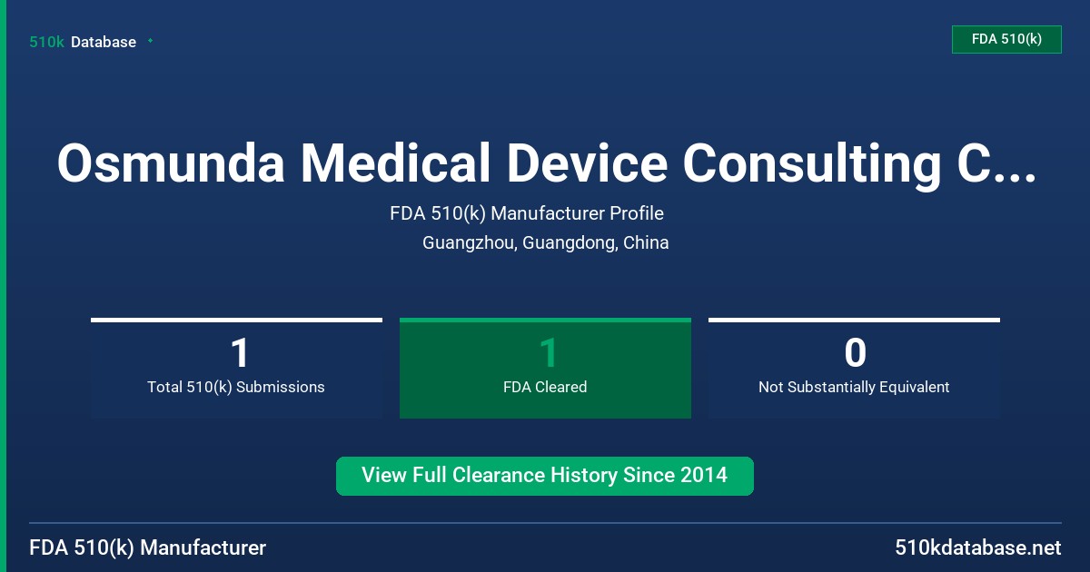 Osmunda Medical Device Consulting Co., Ltd. FDA 510(k) Manufacturer Profile