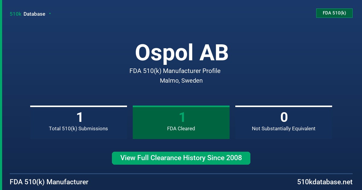 Ospol AB FDA 510(k) Manufacturer Profile