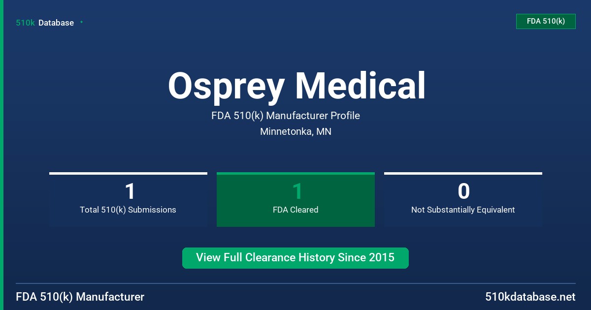 Osprey Medical FDA 510(k) Manufacturer Profile