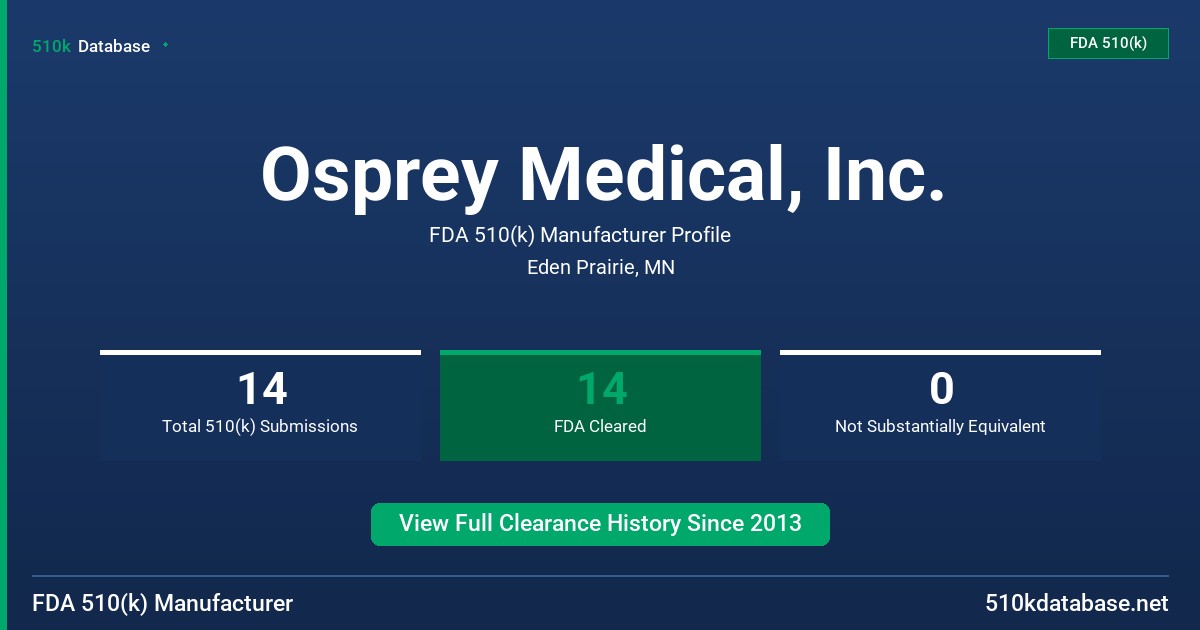 Osprey Medical, Inc. FDA 510(k) Manufacturer Profile