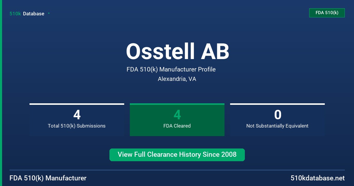 Osstell AB FDA 510(k) Manufacturer Profile