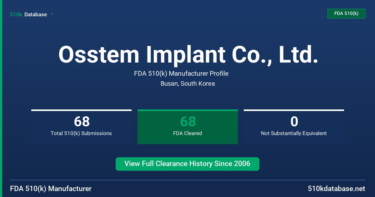 Osstem Implant Co., Ltd. FDA 510(k) Manufacturer Profile
