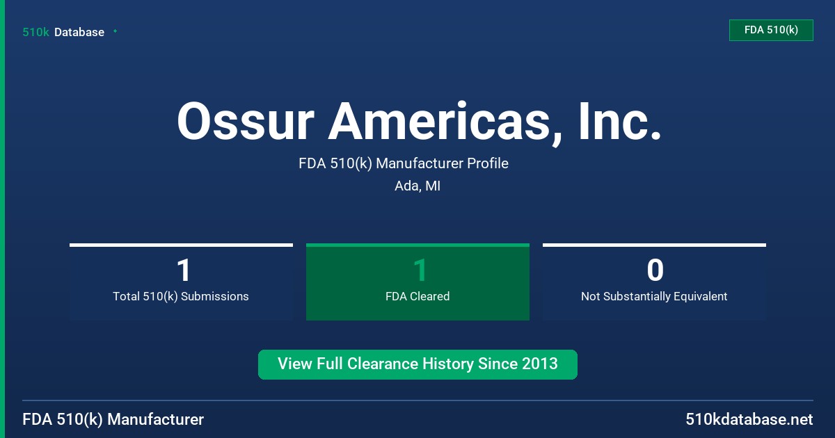 Ossur Americas, Inc. FDA 510(k) Manufacturer Profile