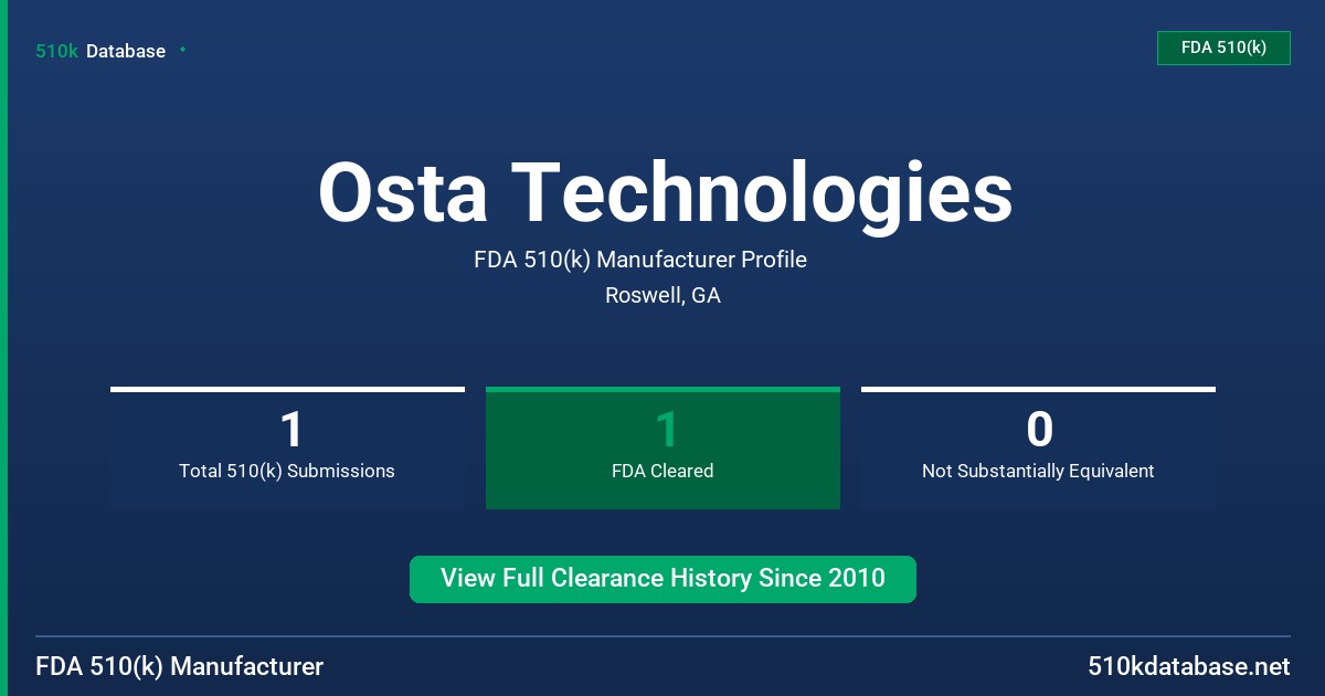 Osta Technologies FDA 510(k) Manufacturer Profile