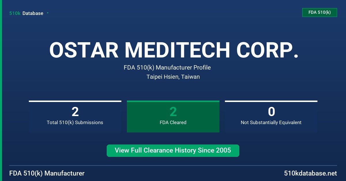 OSTAR MEDITECH CORP. FDA 510(k) Manufacturer Profile