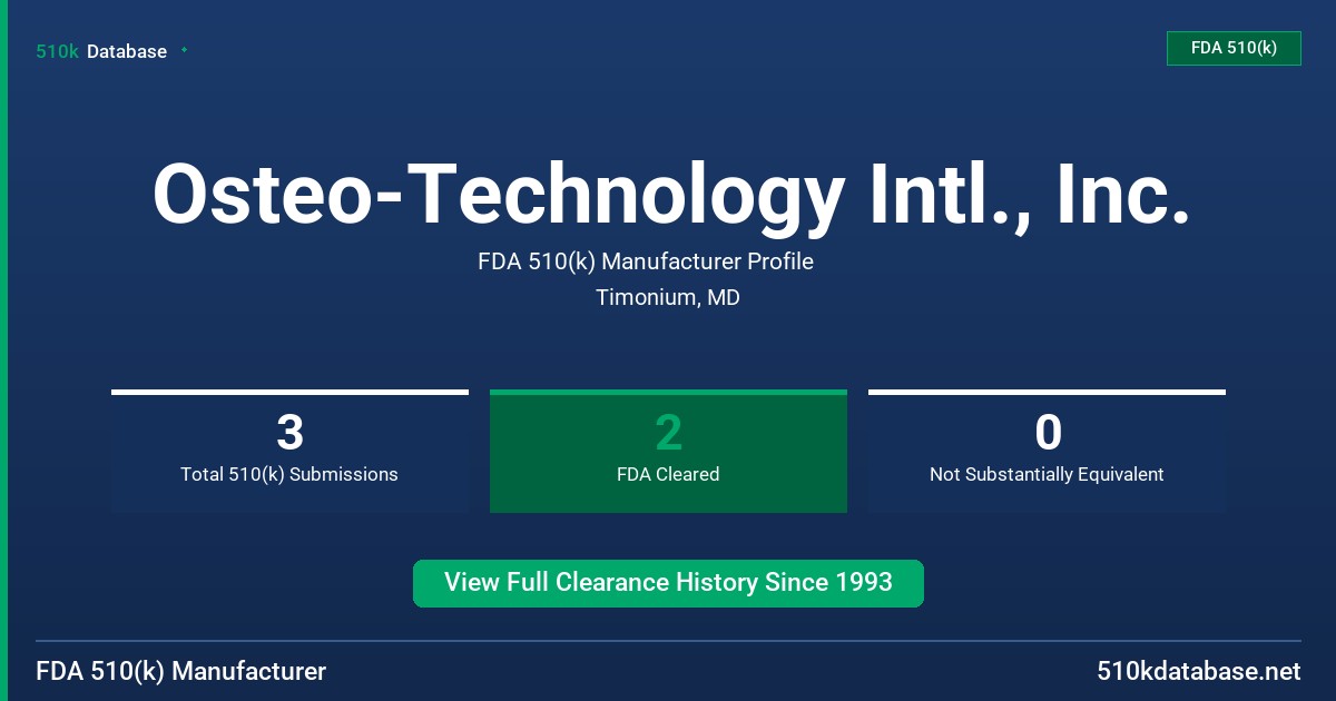 Osteo-Technology Intl., Inc. FDA 510(k) Manufacturer Profile