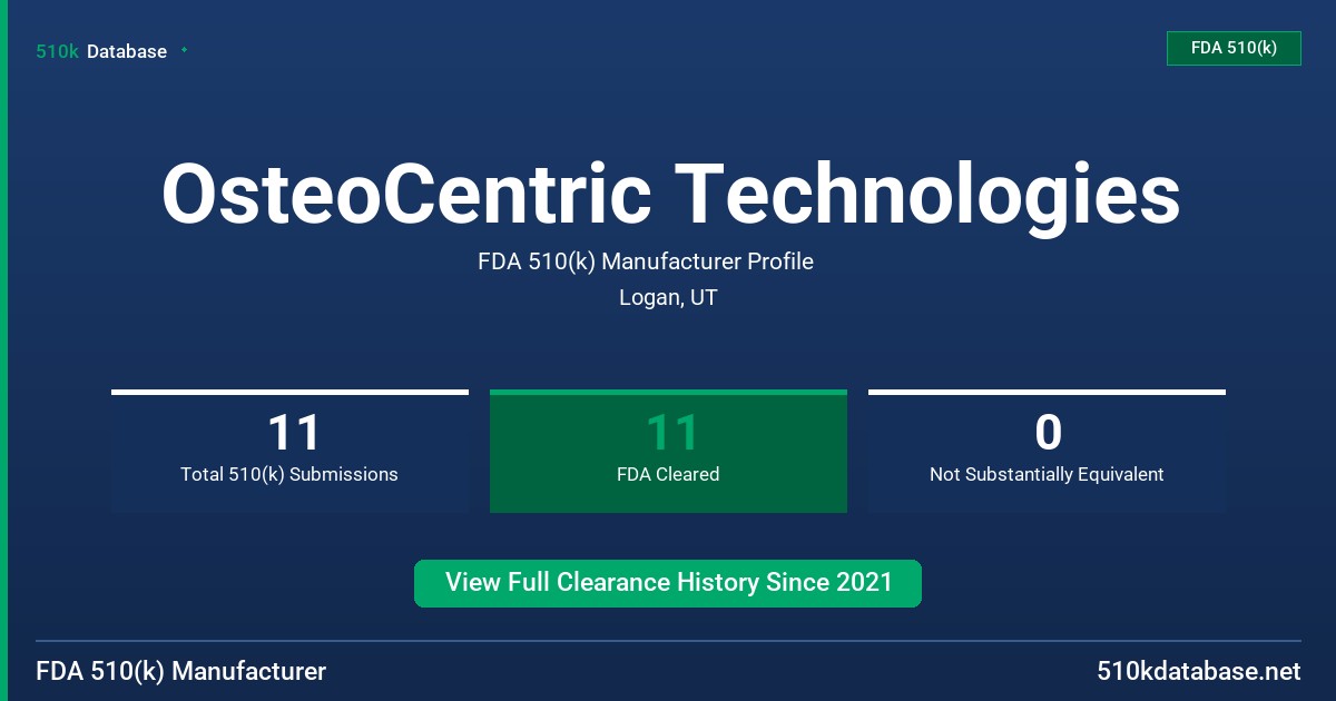 OsteoCentric Technologies FDA 510(k) Manufacturer Profile