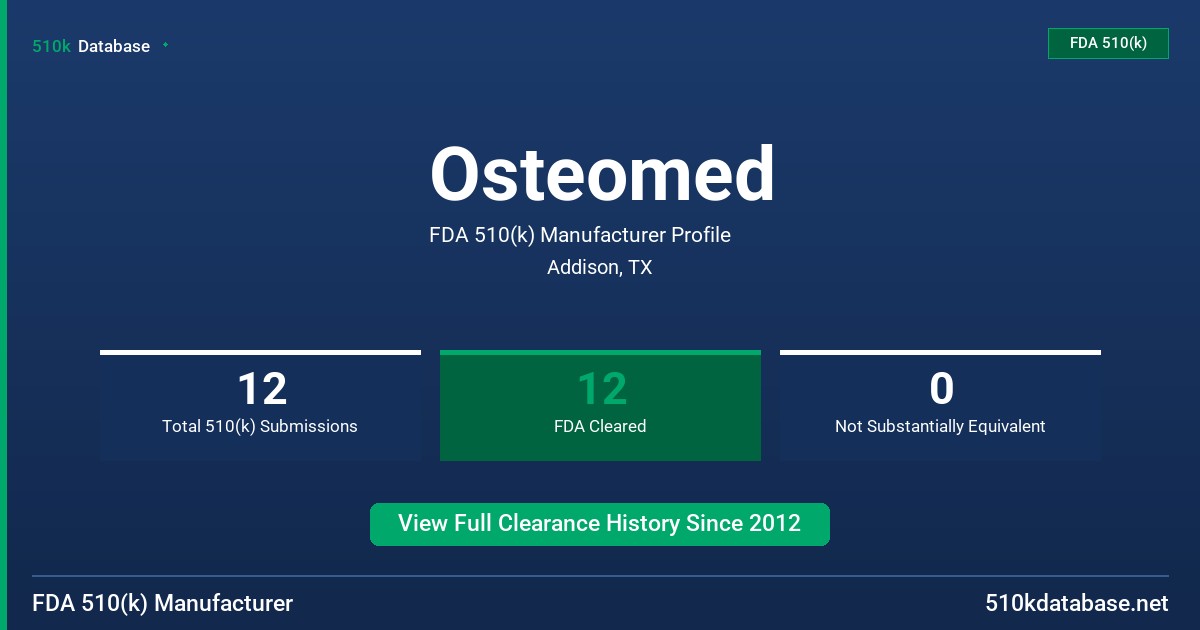 Osteomed FDA 510(k) Manufacturer Profile