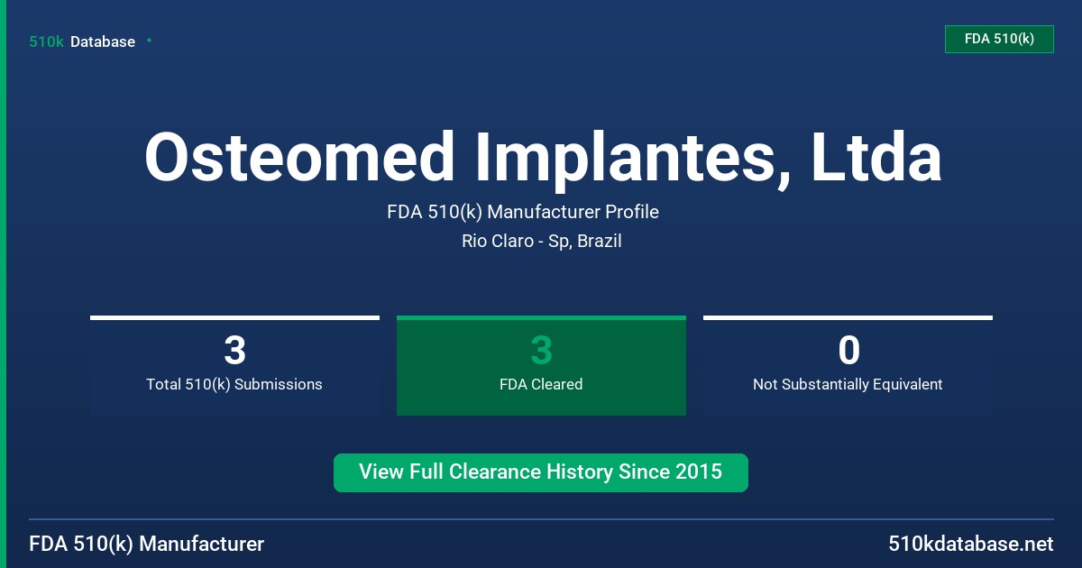 Osteomed Implantes, Ltda FDA 510(k) Manufacturer Profile