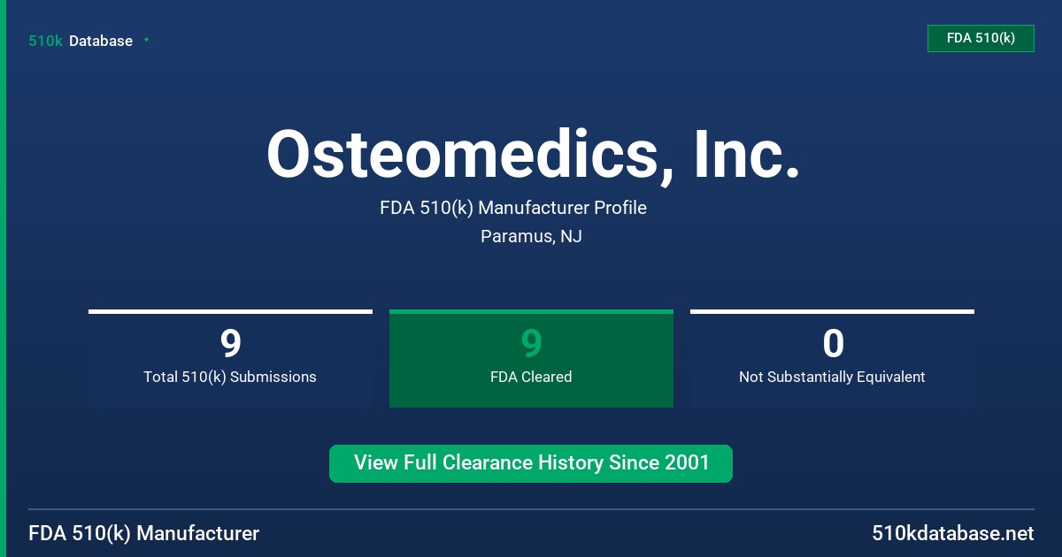Osteomedics, Inc. FDA 510(k) Manufacturer Profile