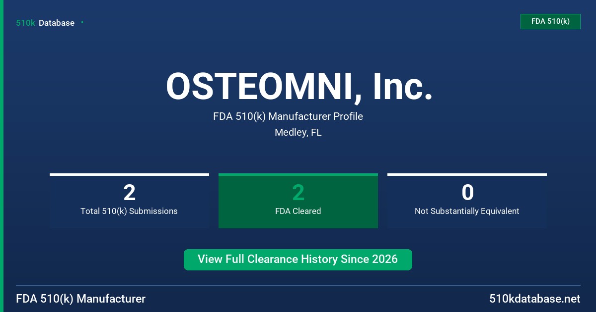 OSTEOMNI, Inc. FDA 510(k) Manufacturer Profile