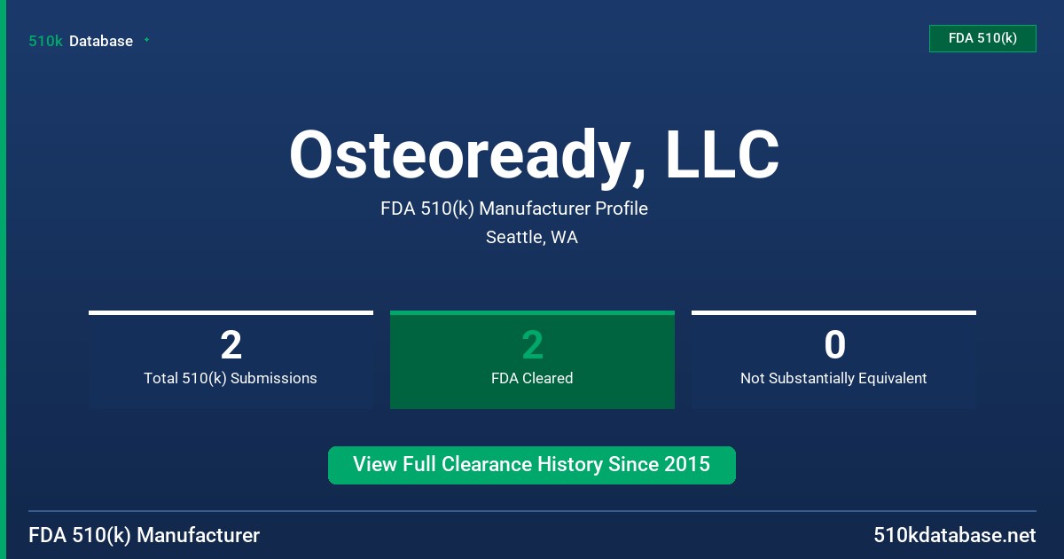 Osteoready, LLC FDA 510(k) Manufacturer Profile