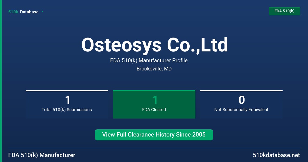Osteosys Co.,Ltd FDA 510(k) Manufacturer Profile