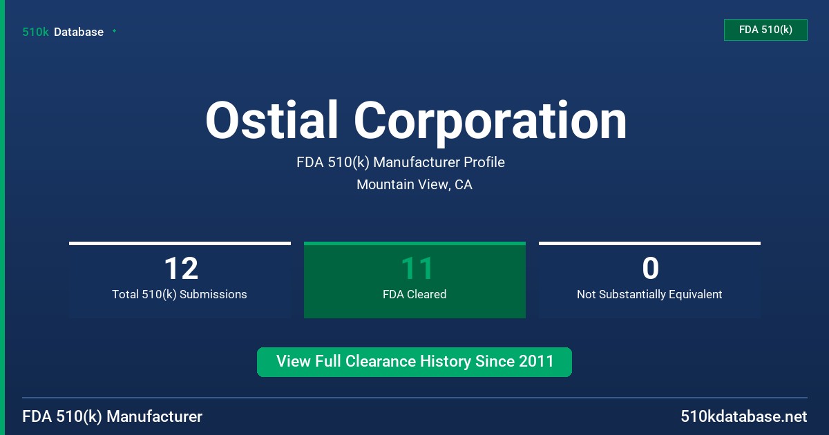 Ostial Corporation FDA 510(k) Manufacturer Profile