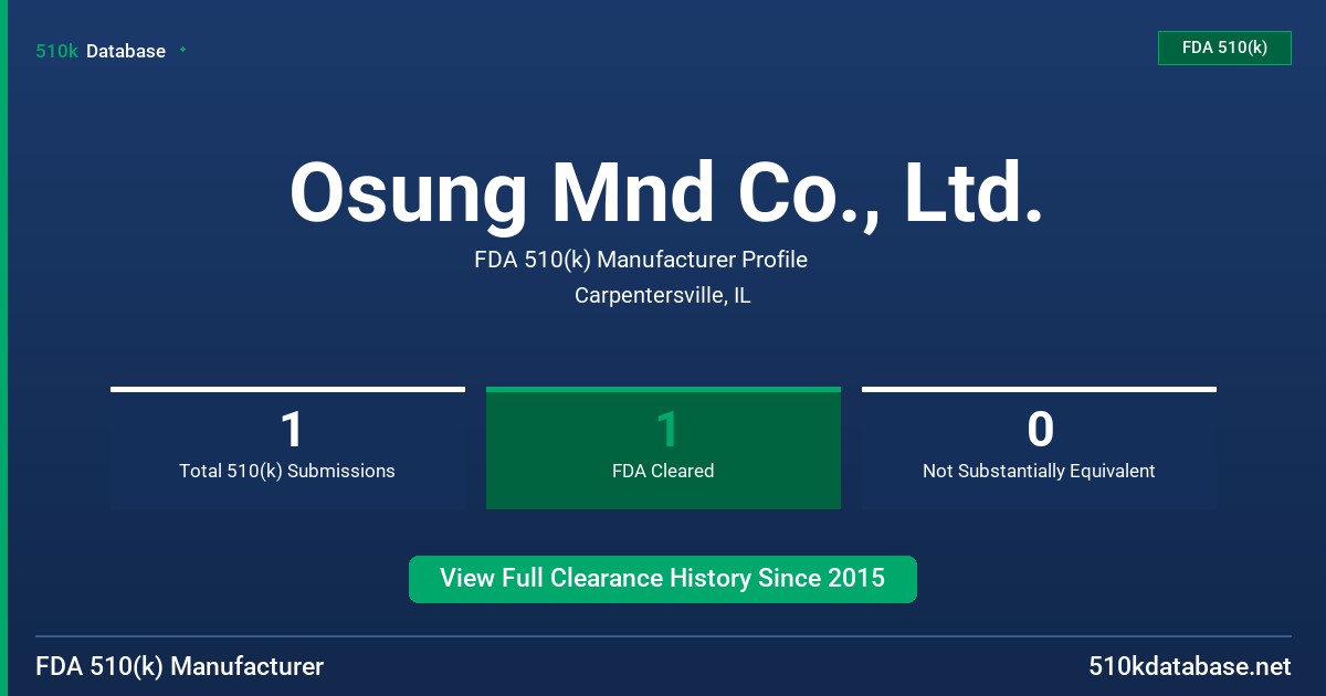 Osung Mnd Co., Ltd. FDA 510(k) Manufacturer Profile