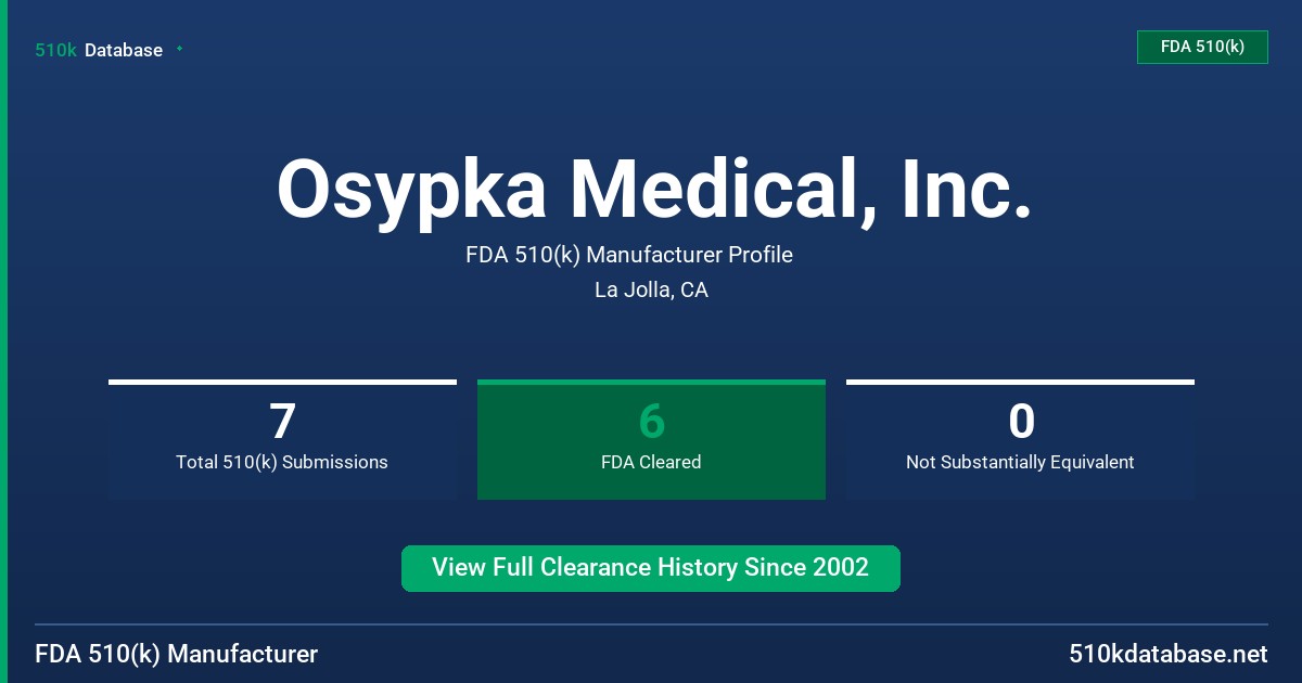 Osypka Medical, Inc. FDA 510(k) Manufacturer Profile