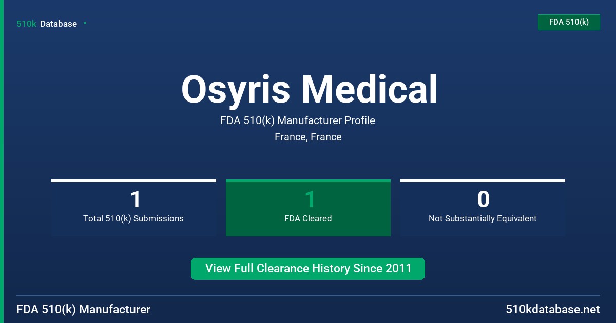 Osyris Medical FDA 510(k) Manufacturer Profile