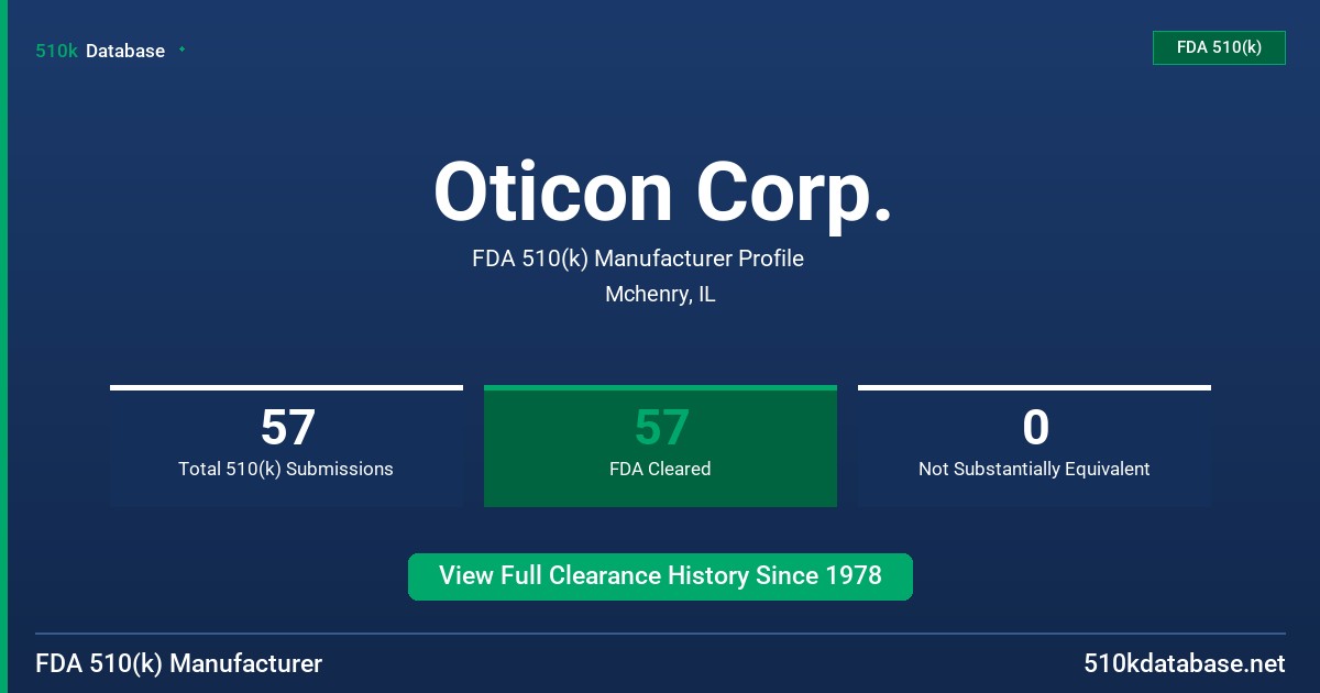 Oticon Corp. FDA 510(k) Manufacturer Profile