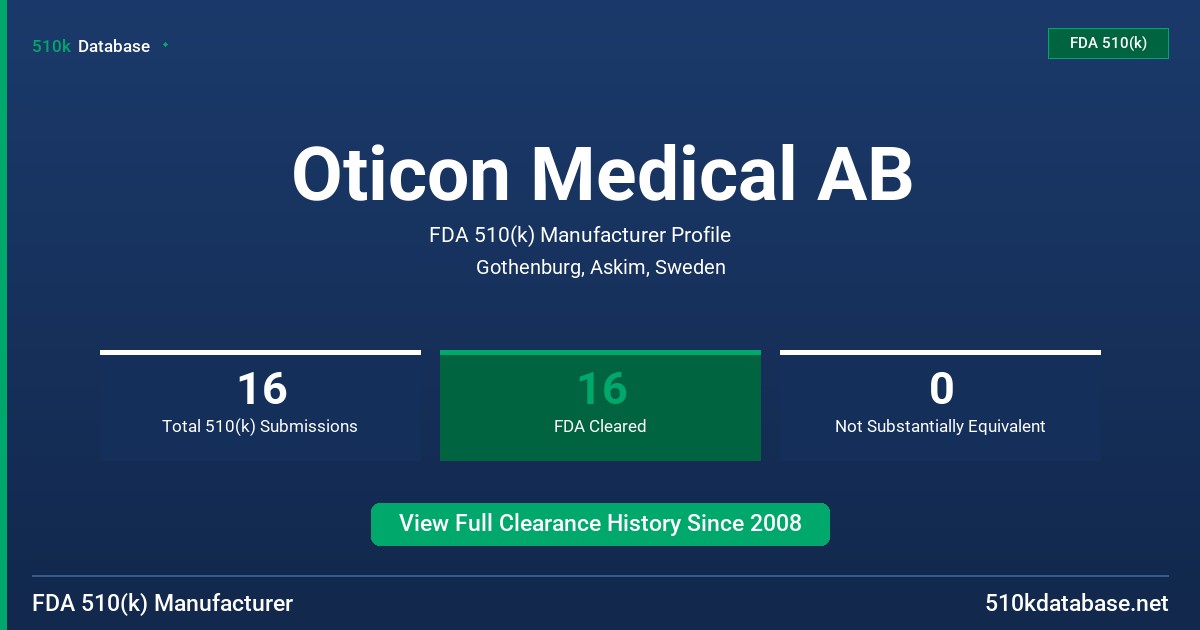 Oticon Medical AB FDA 510(k) Manufacturer Profile