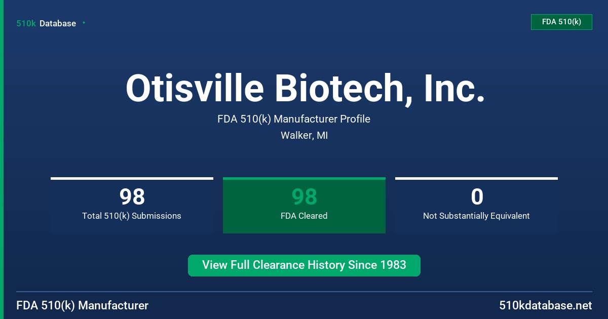 Otisville Biotech, Inc. FDA 510(k) Manufacturer Profile